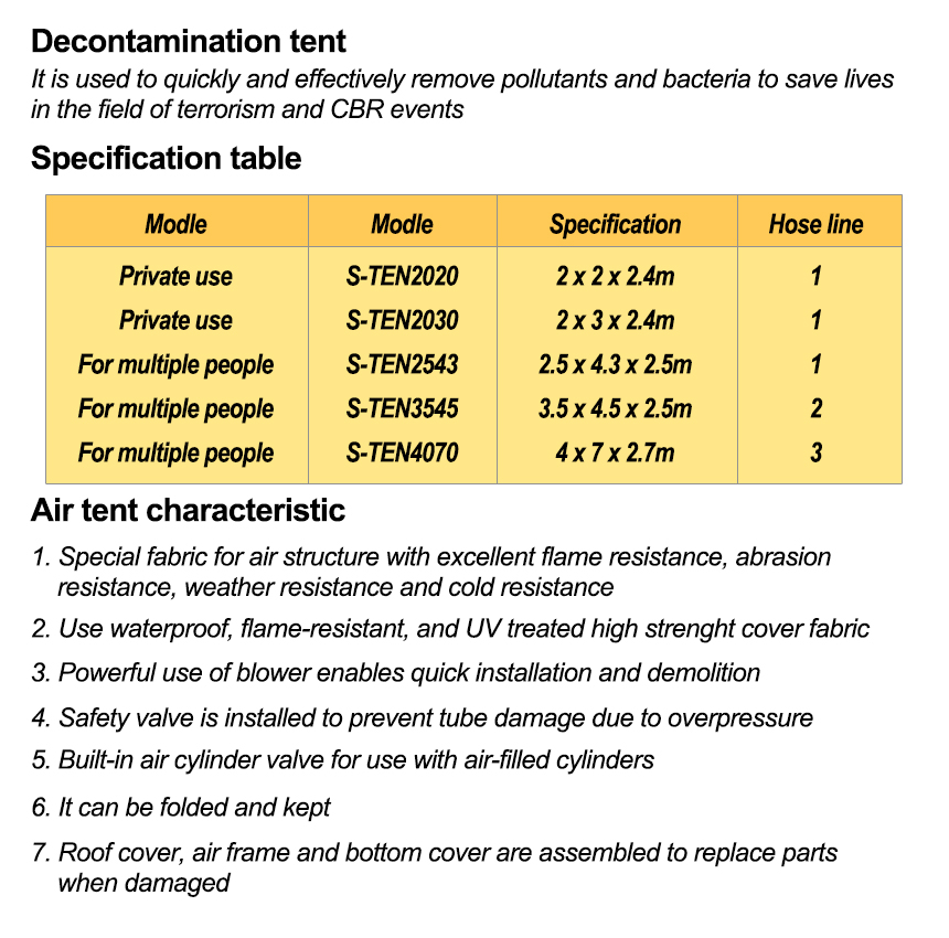 New Lifestyle With AIRBOX